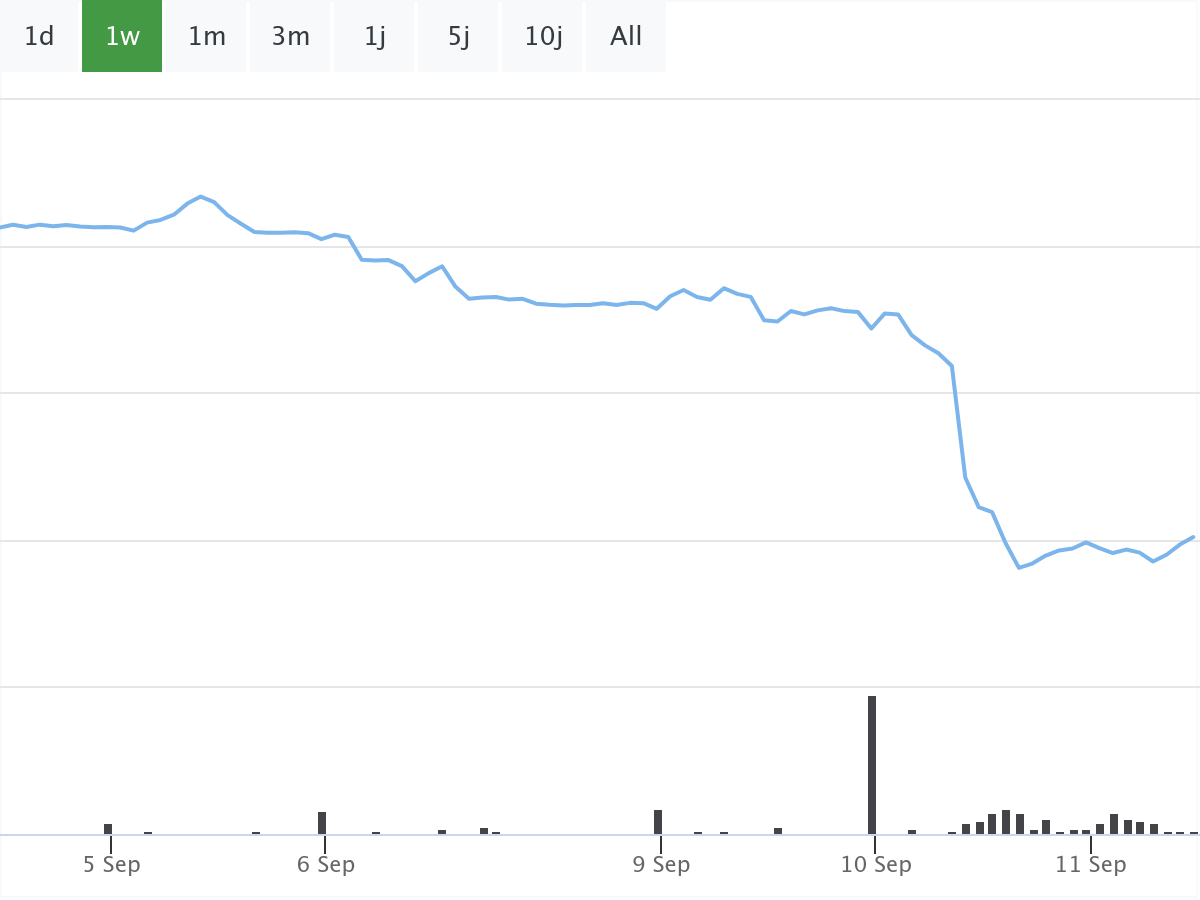 B&ouml;rsenNews BMW Aktie 
