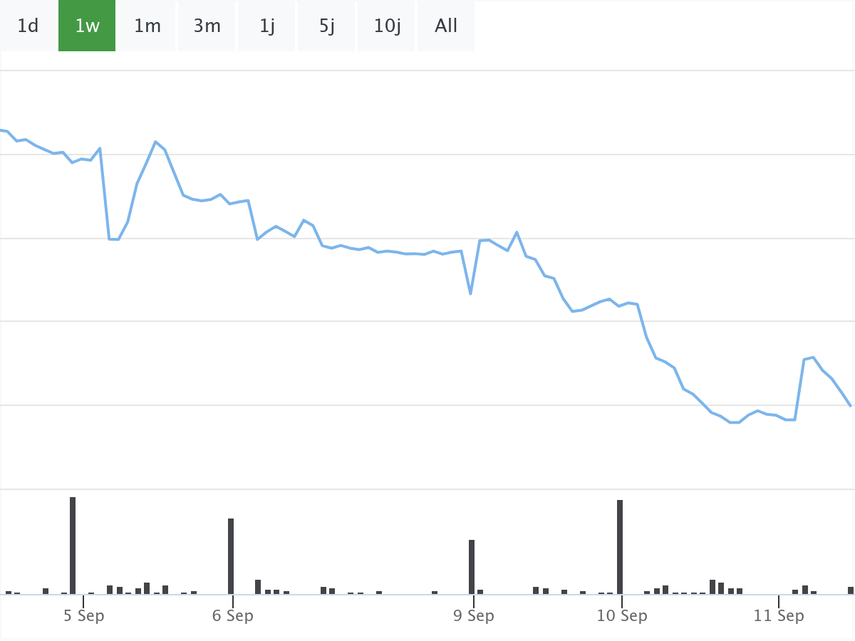 BörsenNews Thyssenkrupp Aktie
