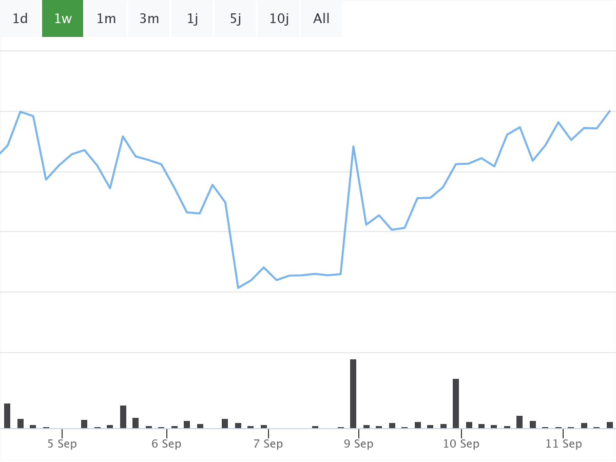 B&ouml;rsenNews Nvidia Aktie