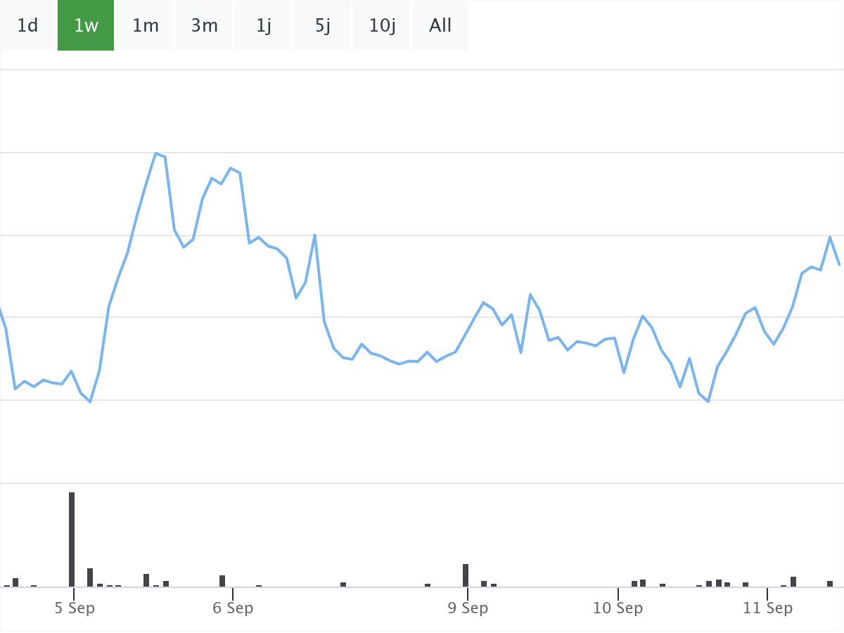 BörsenNews Evotec Aktie 
