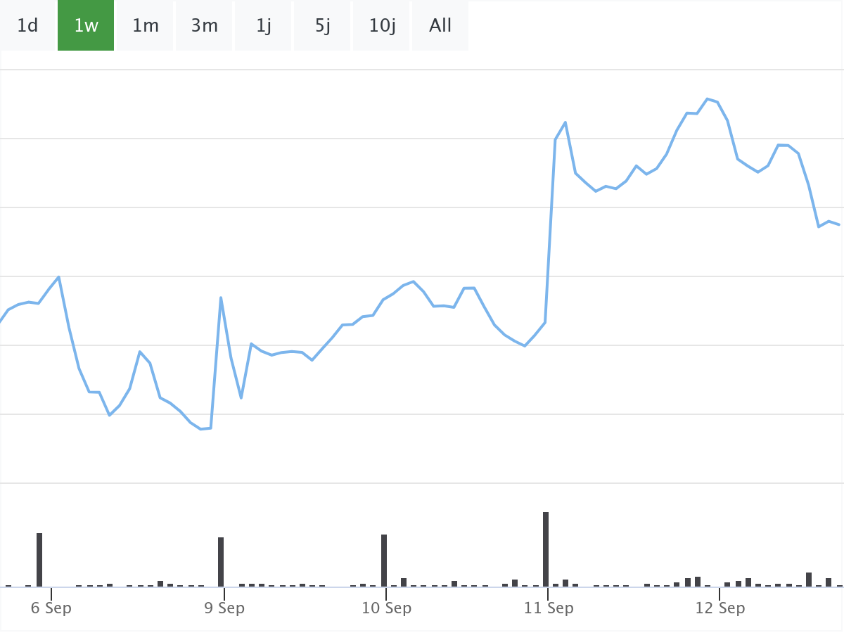 B&ouml;rsenNews BYD Aktie 