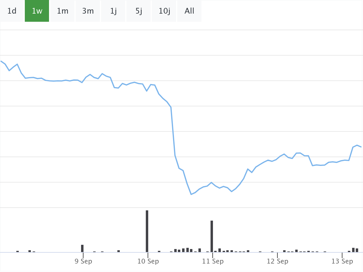B&ouml;rsenNews BMW Aktie 