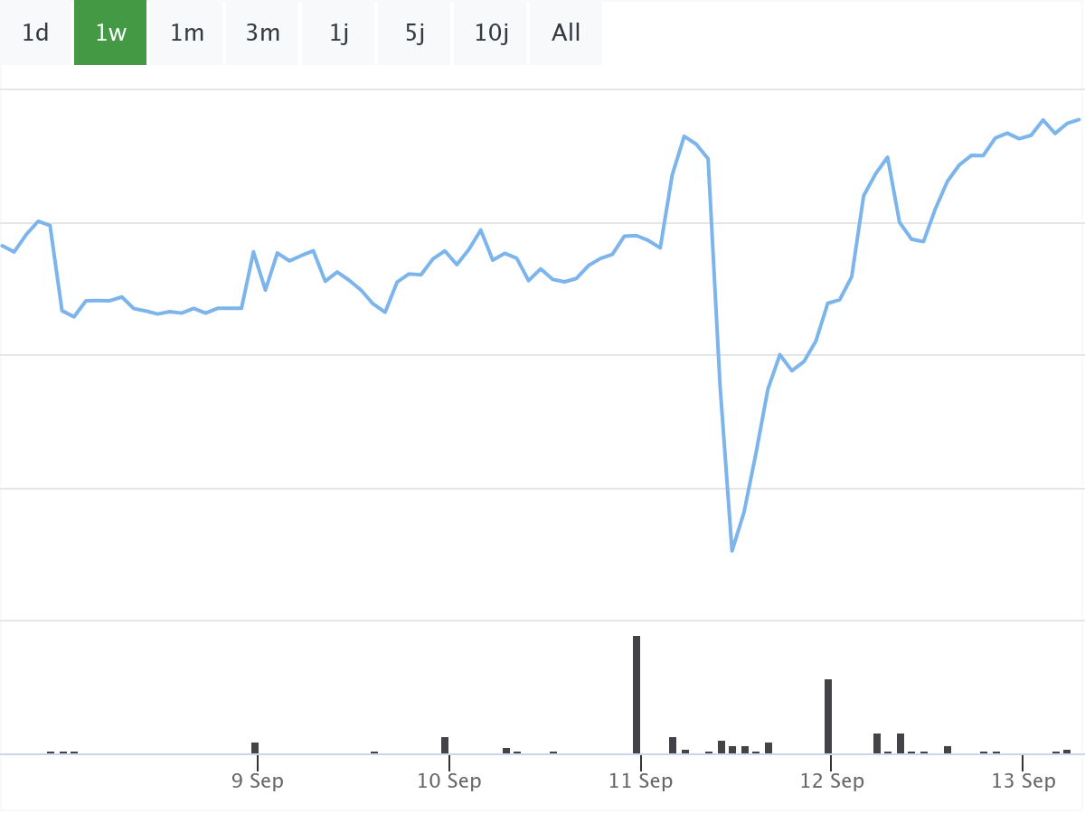 B&ouml;rsenNews Aixtron Aktie