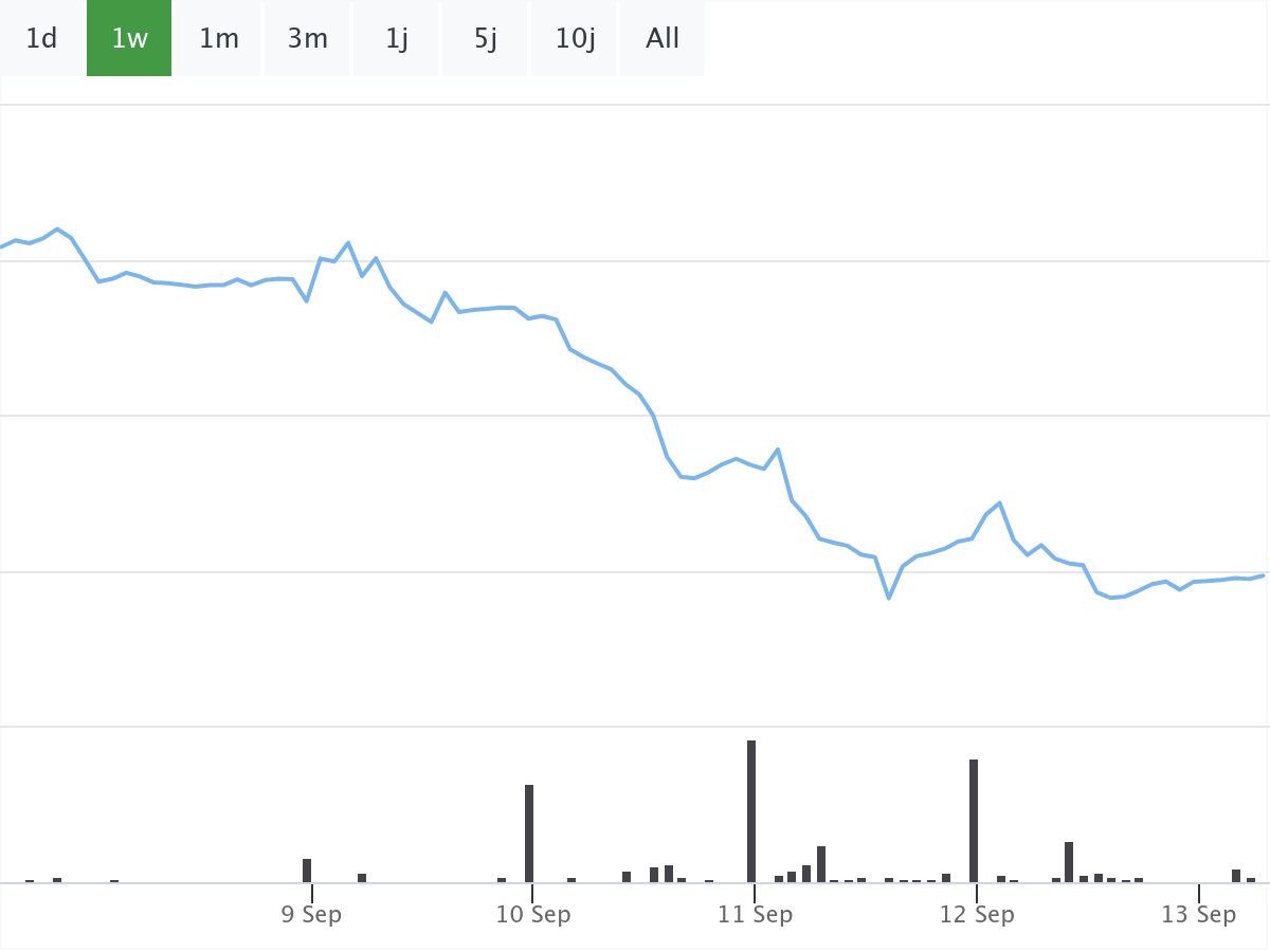 B&ouml;rsenNews Bayer Aktie 