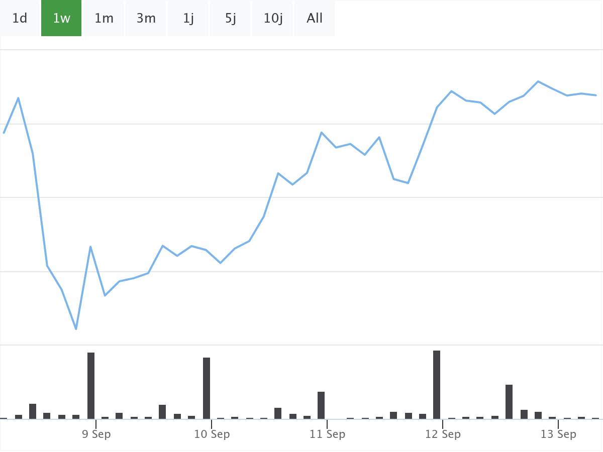 B&ouml;rsenNews Tesla Aktie 
