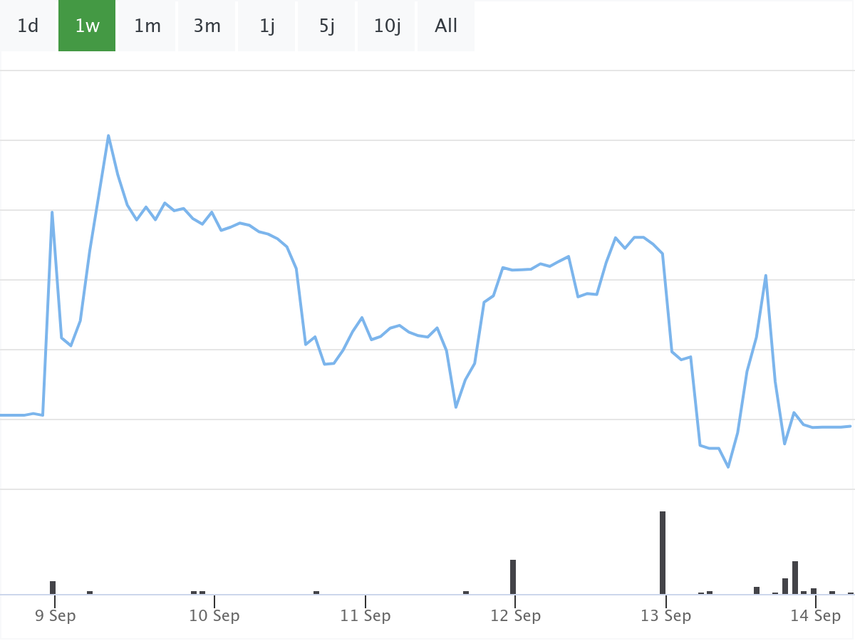 Boeing Aktie B&ouml;rsenNews