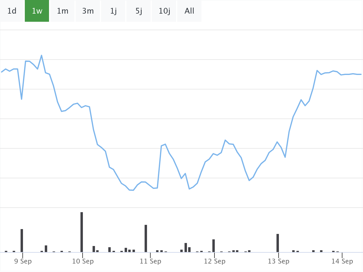 BörsenNews Thyssenkrupp Aktie 