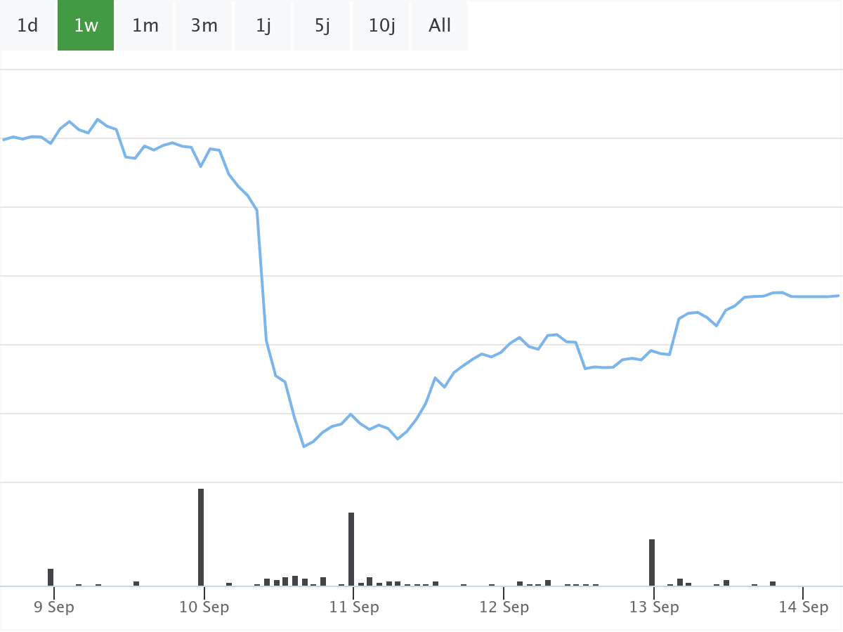 B&ouml;rsenNews BMW Aktie 