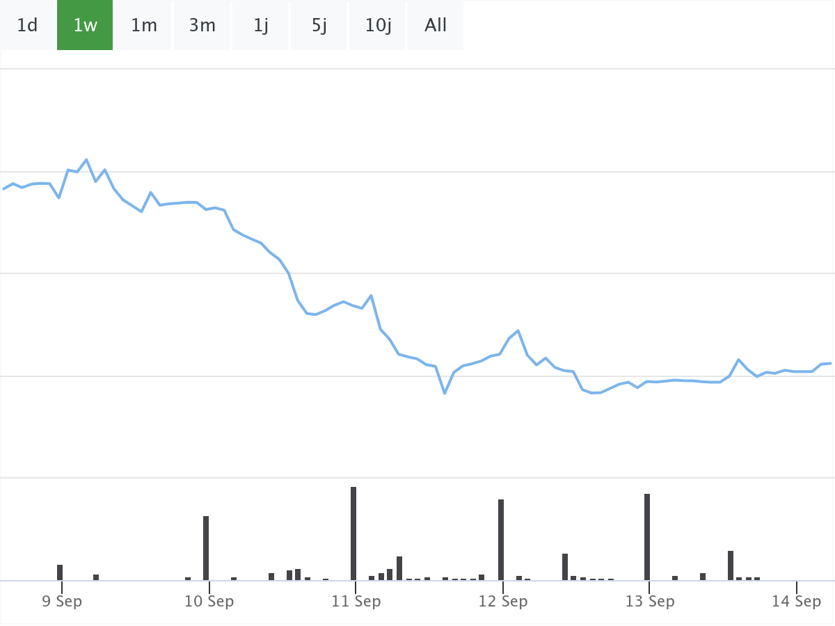 B&ouml;rsenNews Bayer Aktie 