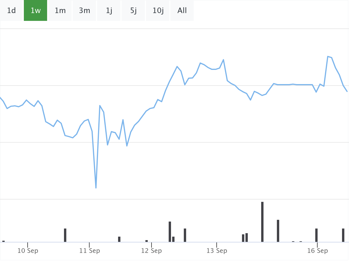 B&ouml;rsenNews UniCredit aktie 