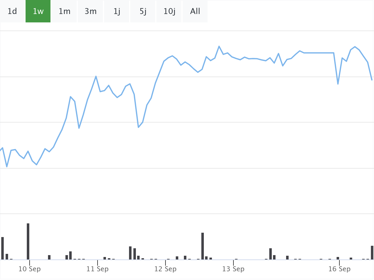 B&ouml;rsenNews Tesla Aktie 