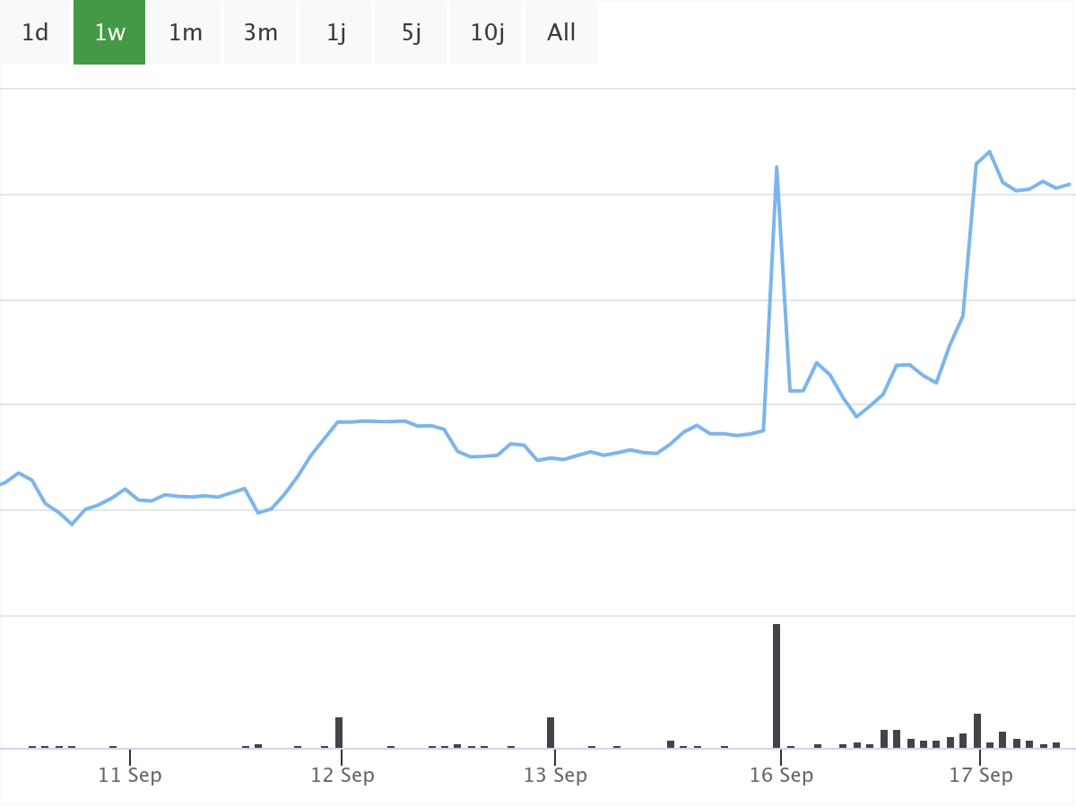 BörsenNews Intel Aktie 