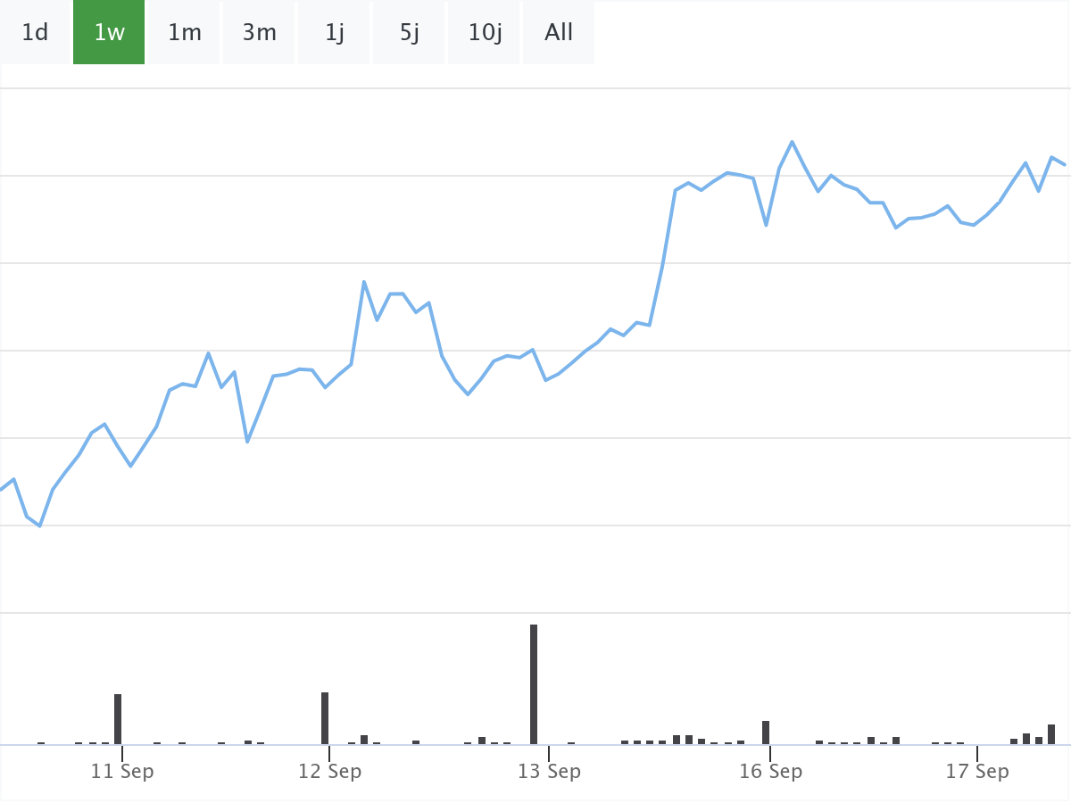 B&ouml;rsenNews Evotec Aktie 
