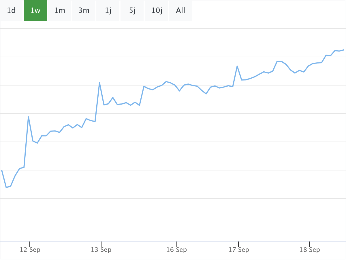 B&ouml;rsenNews Alphabet Aktie 