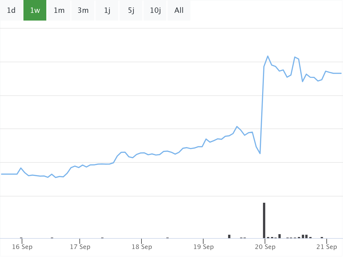 B&ouml;rsenNews Nike Aktie 