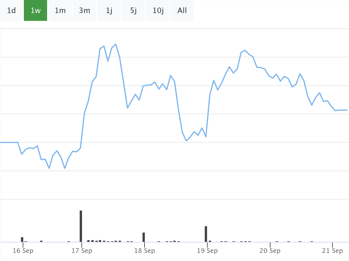 B&ouml;rsenNews Microsoft Aktie 