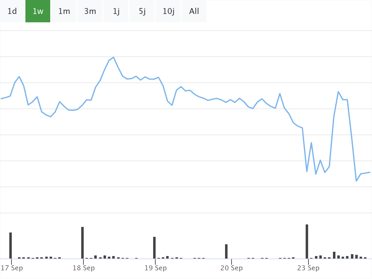 B&ouml;rsenNews Commerzbank Aktie 