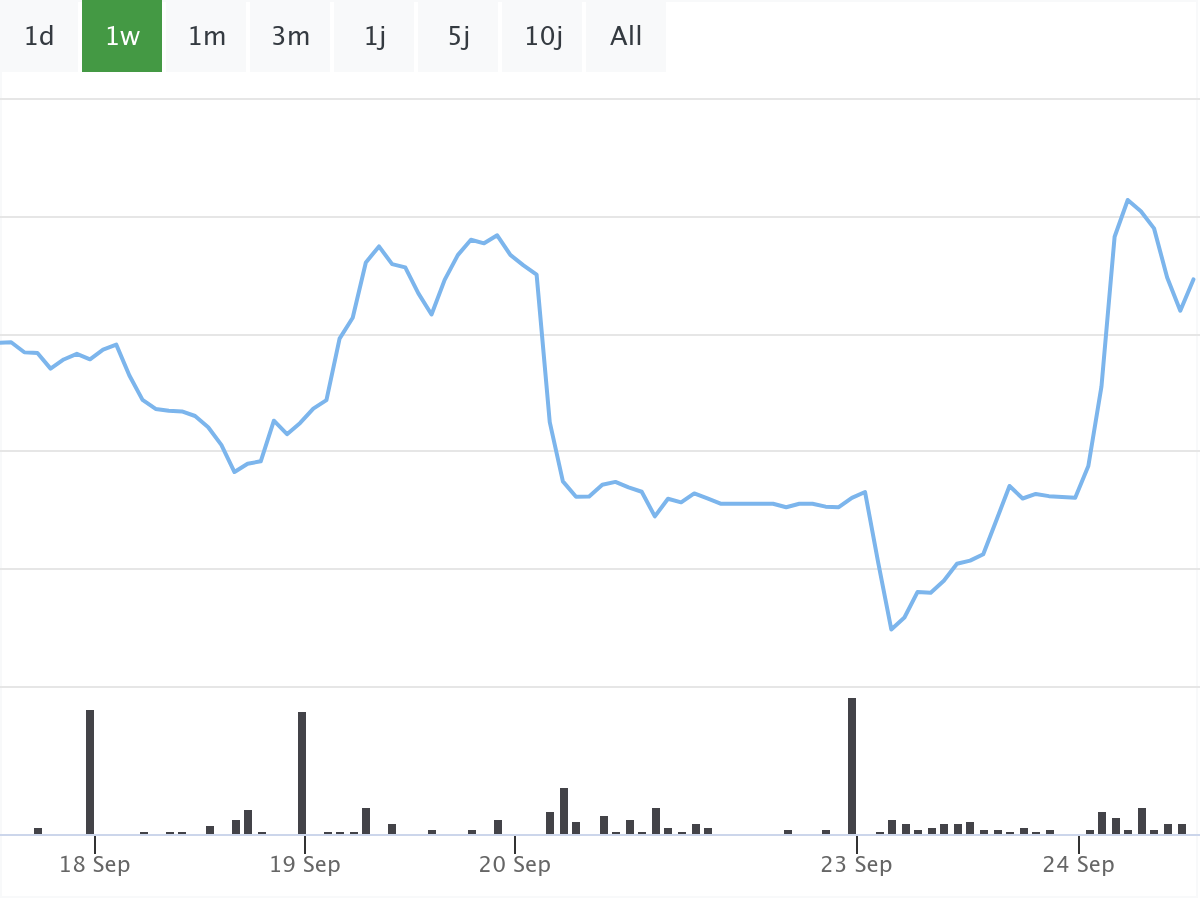 B&ouml;rsenNews LVMH Aktie