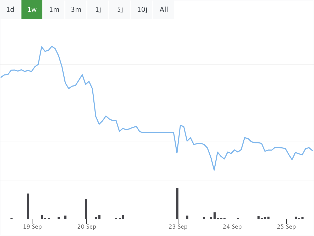 B&ouml;rsenNews Evotec Aktie 