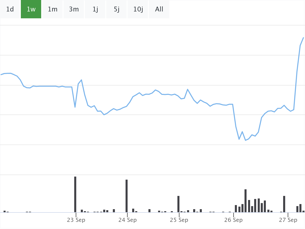 BASF Aktie B&ouml;rsenNews