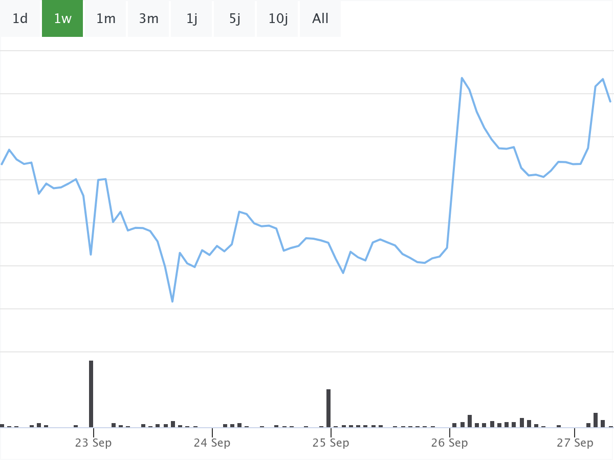 B&ouml;rsenNews Evotec Aktie 