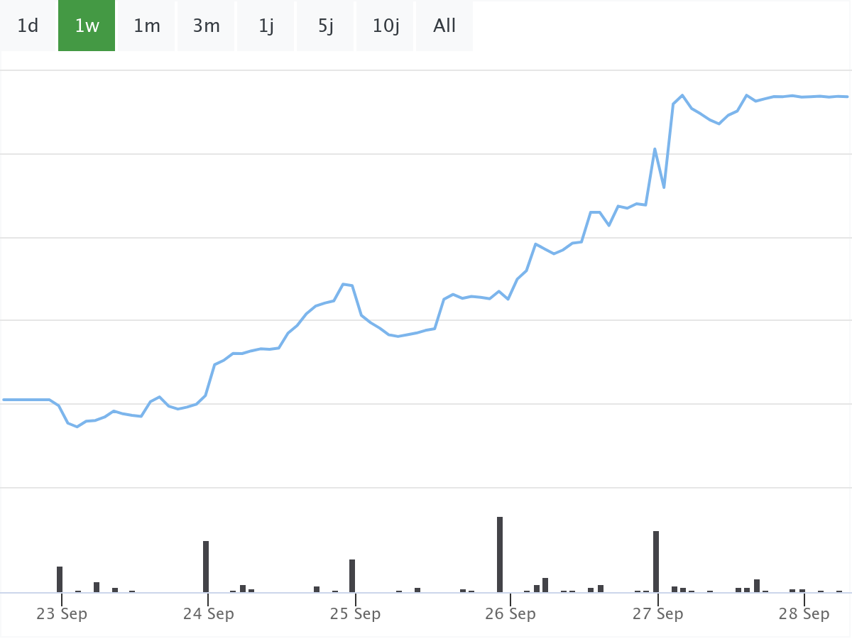 B&ouml;rsenNews BYD Aktie 