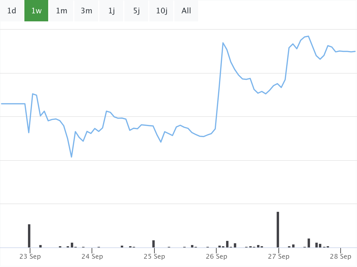 B&ouml;rsenNews Evotec Aktie 