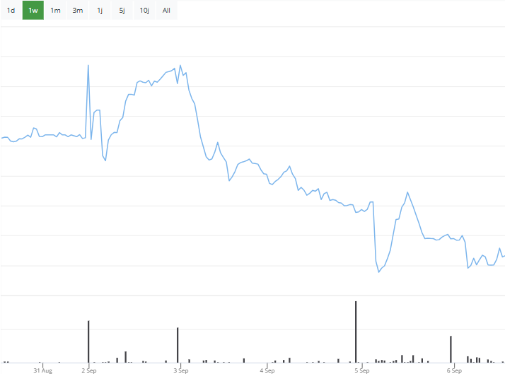 B&ouml;rsenNews Thyssenkrupp Aktie 
