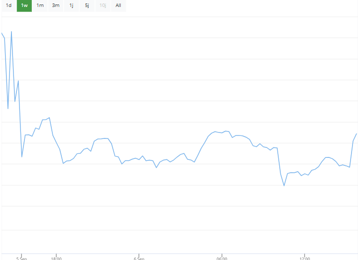 B&ouml;rsenNews Bitcoin Kurs
