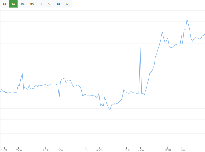 B&ouml;rsenNews Bayer Aktie 