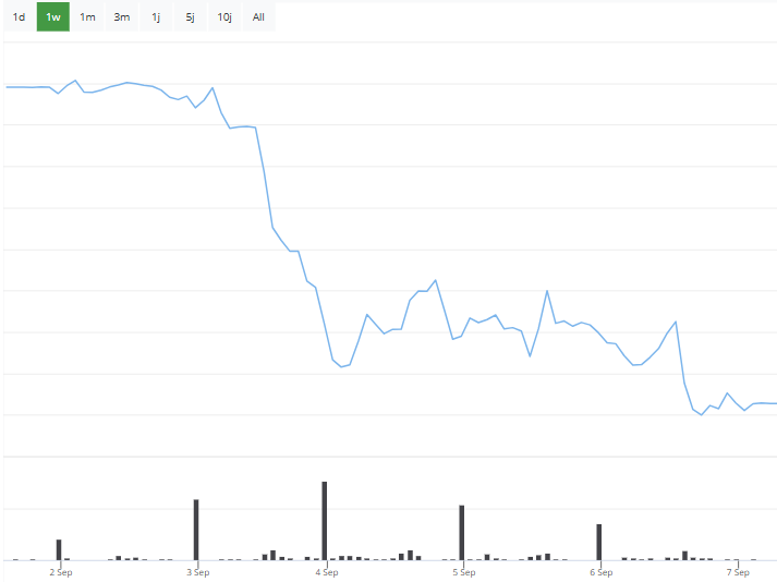 Nvidia Aktie B&ouml;rsenNews