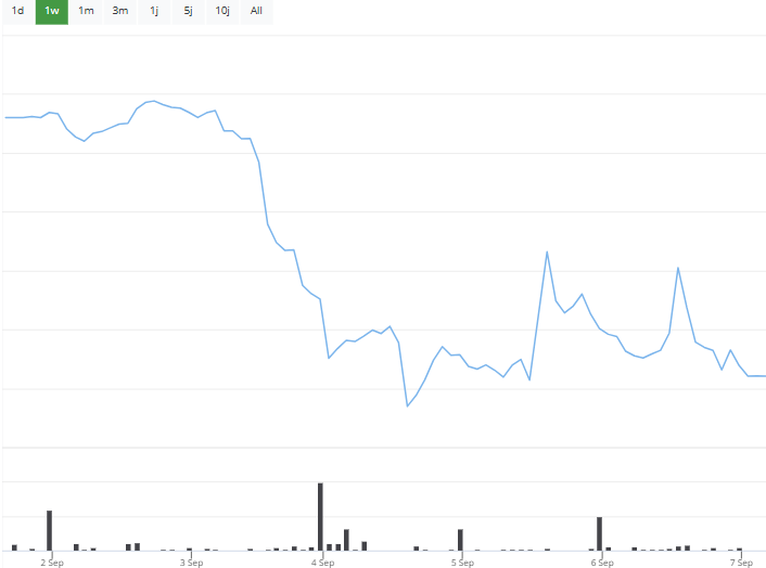 BörsenNews Apple Aktie 