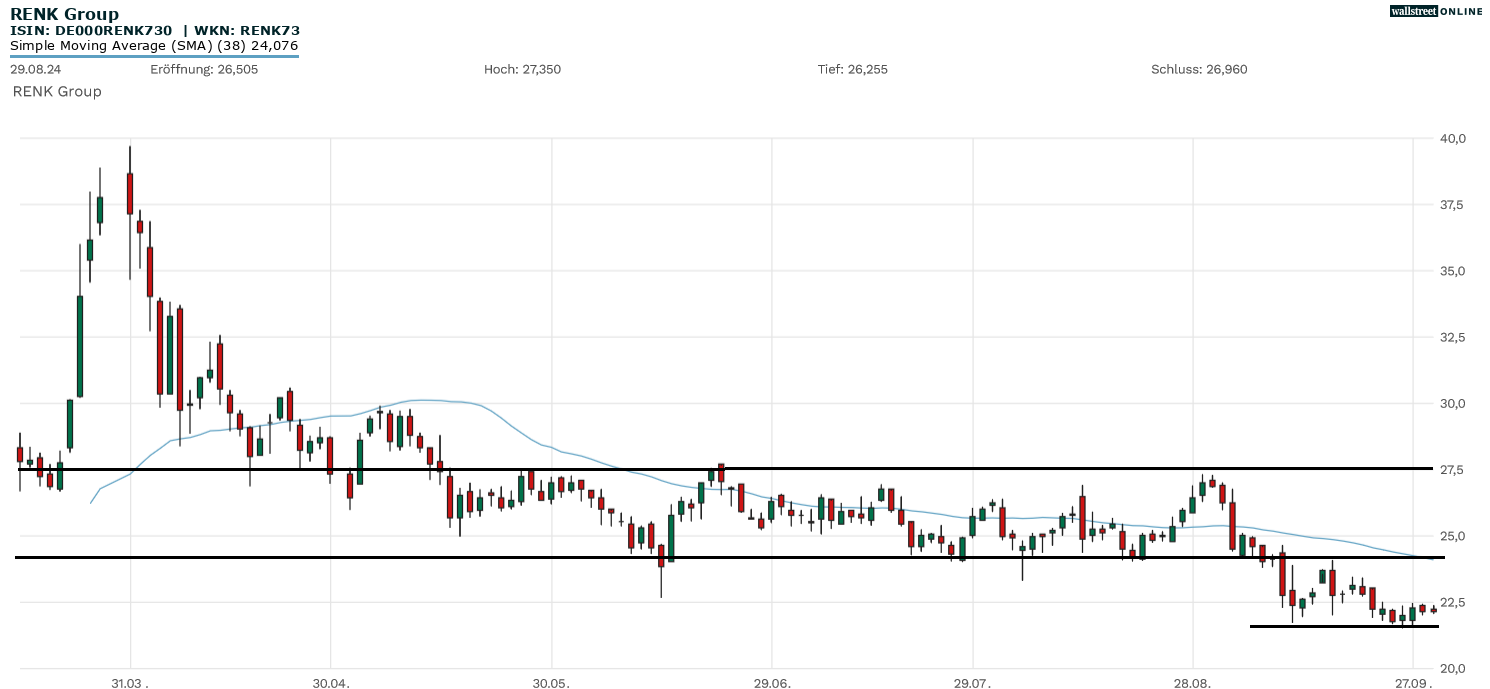 Renk-Aktie in der Aktienanalyse