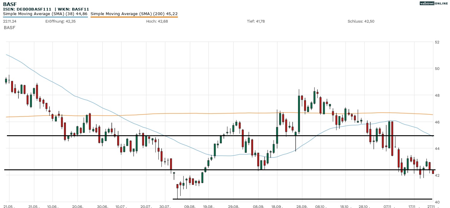 BASK Aktie in der B&ouml;rsennews-Aktienanalyse