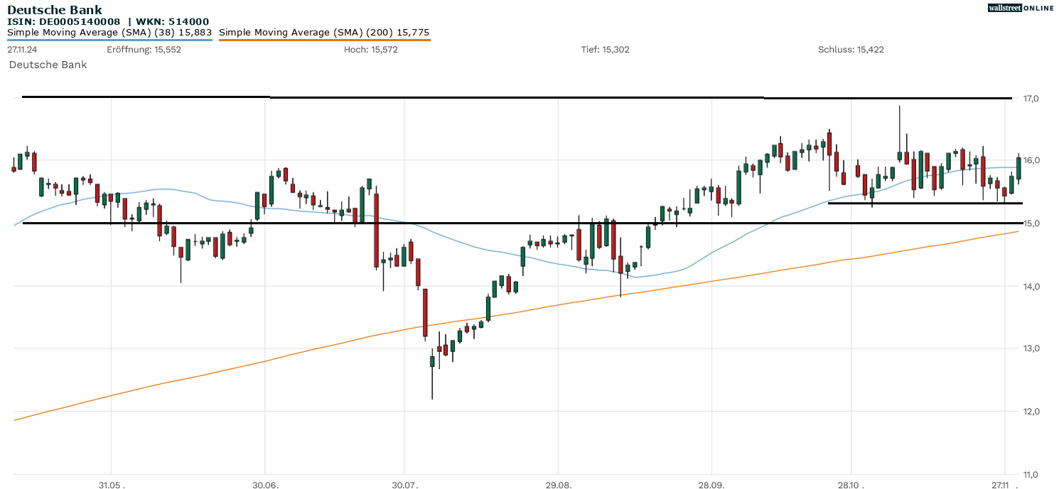 Aktienanalyse zur Deutschen Bank