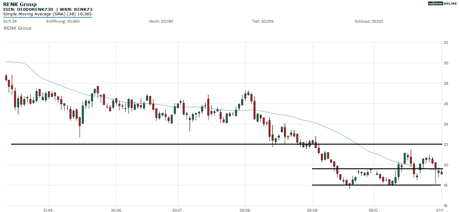 Renk in der B&ouml;rsennews-Aktienanalyse