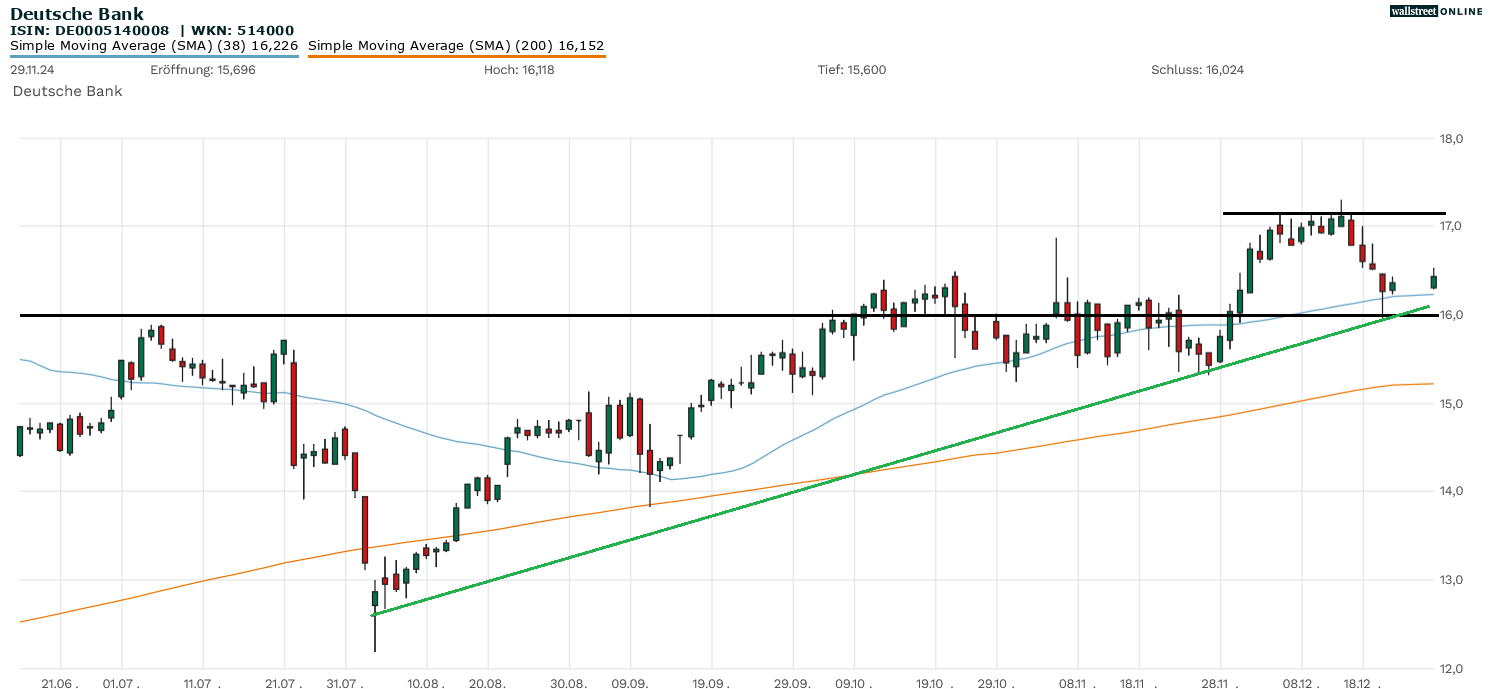 Aktienanalyse zur Deutschen Bank-Aktie