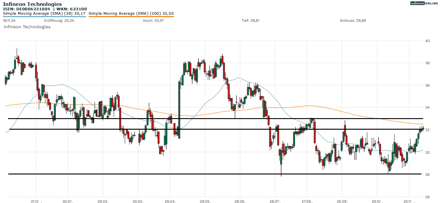 Infineon Aktienanalyse