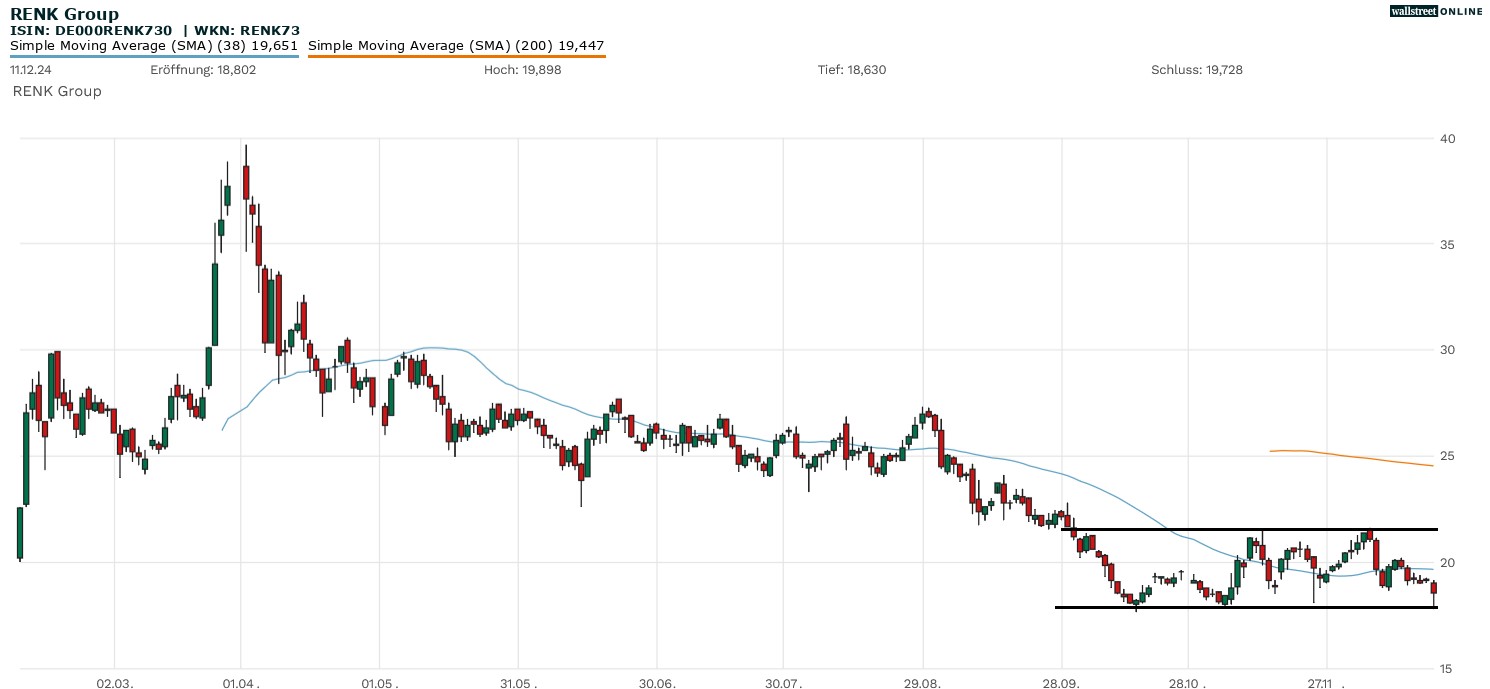 Renk Aktie