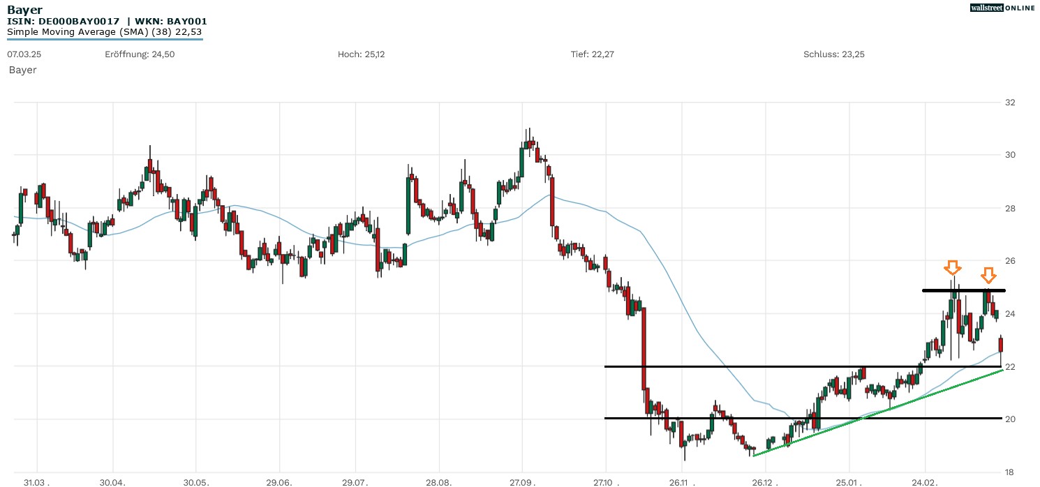 Bayeraktie in der B&ouml;rsennews Aktienanalyse