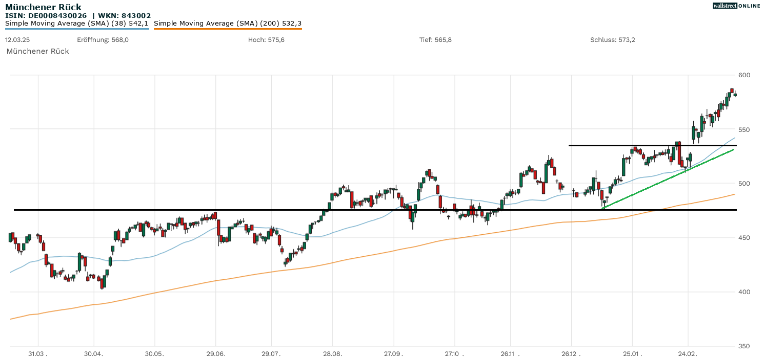 Munich Re Aktienanalyse