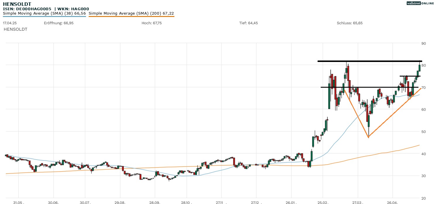 Hensoldt Aktienanalyse bei B&ouml;rsennews
