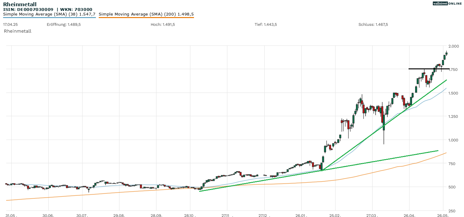 Rheinmetall Aktienanalyse