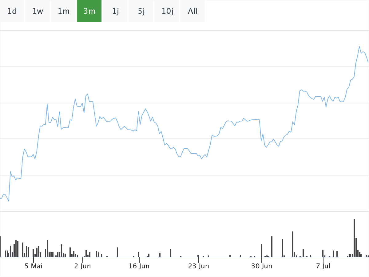 Akitenanalyse Nordex