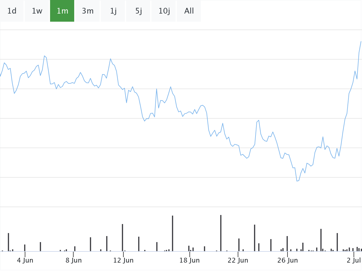 LVMH Aktienananalyse