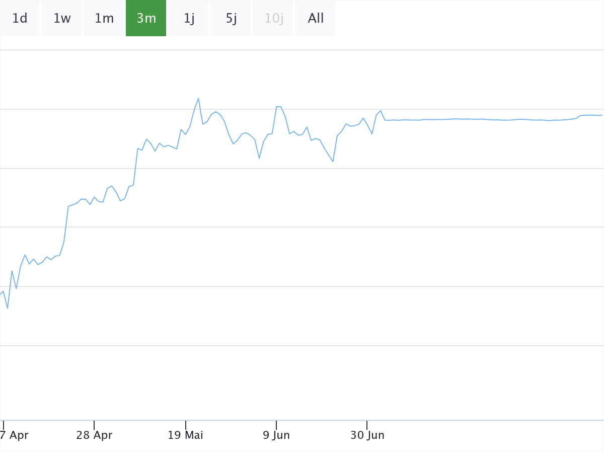 Trump-Krypto: Bitcoin bald bei 700.000 Dollar?