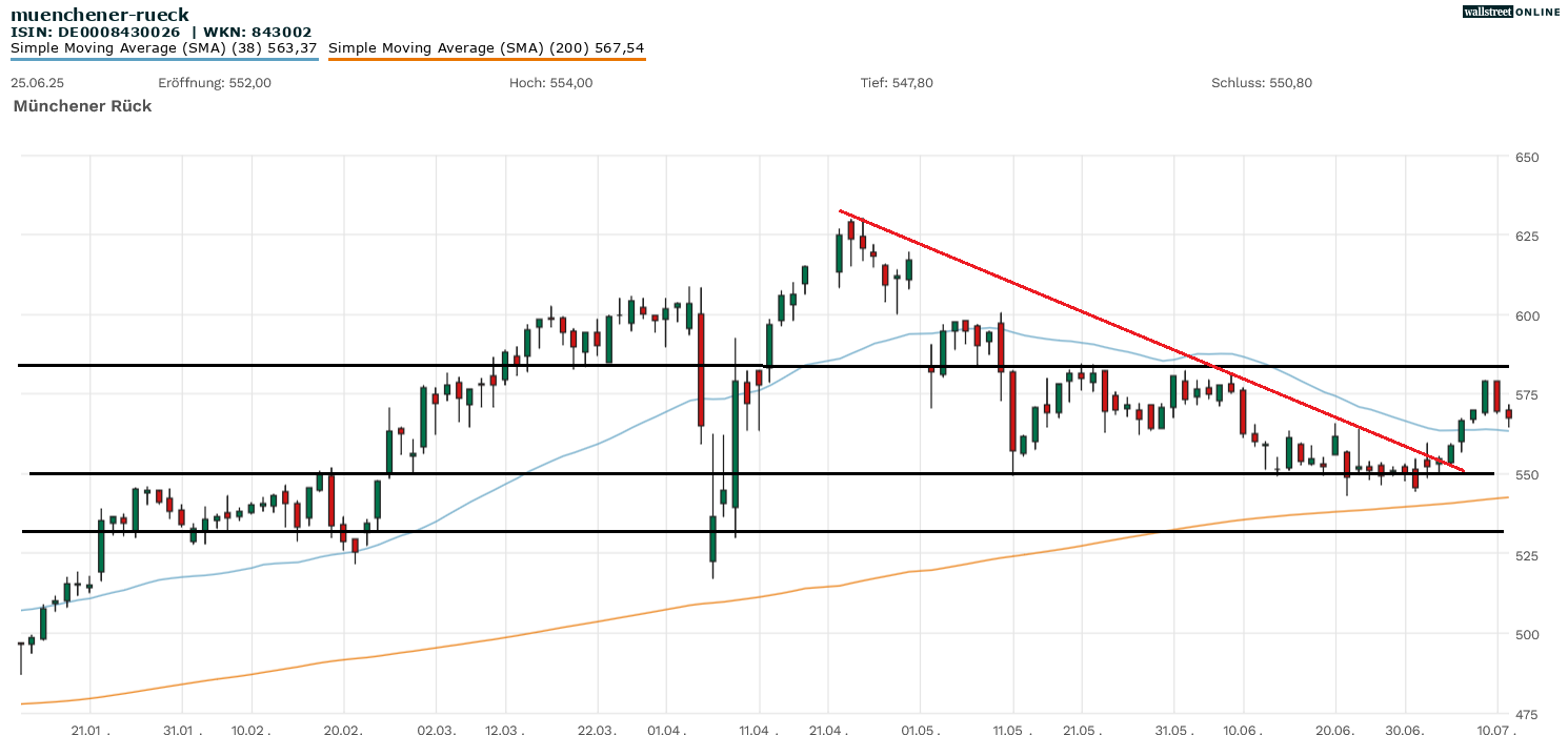 Munich Re Aktienanalyse