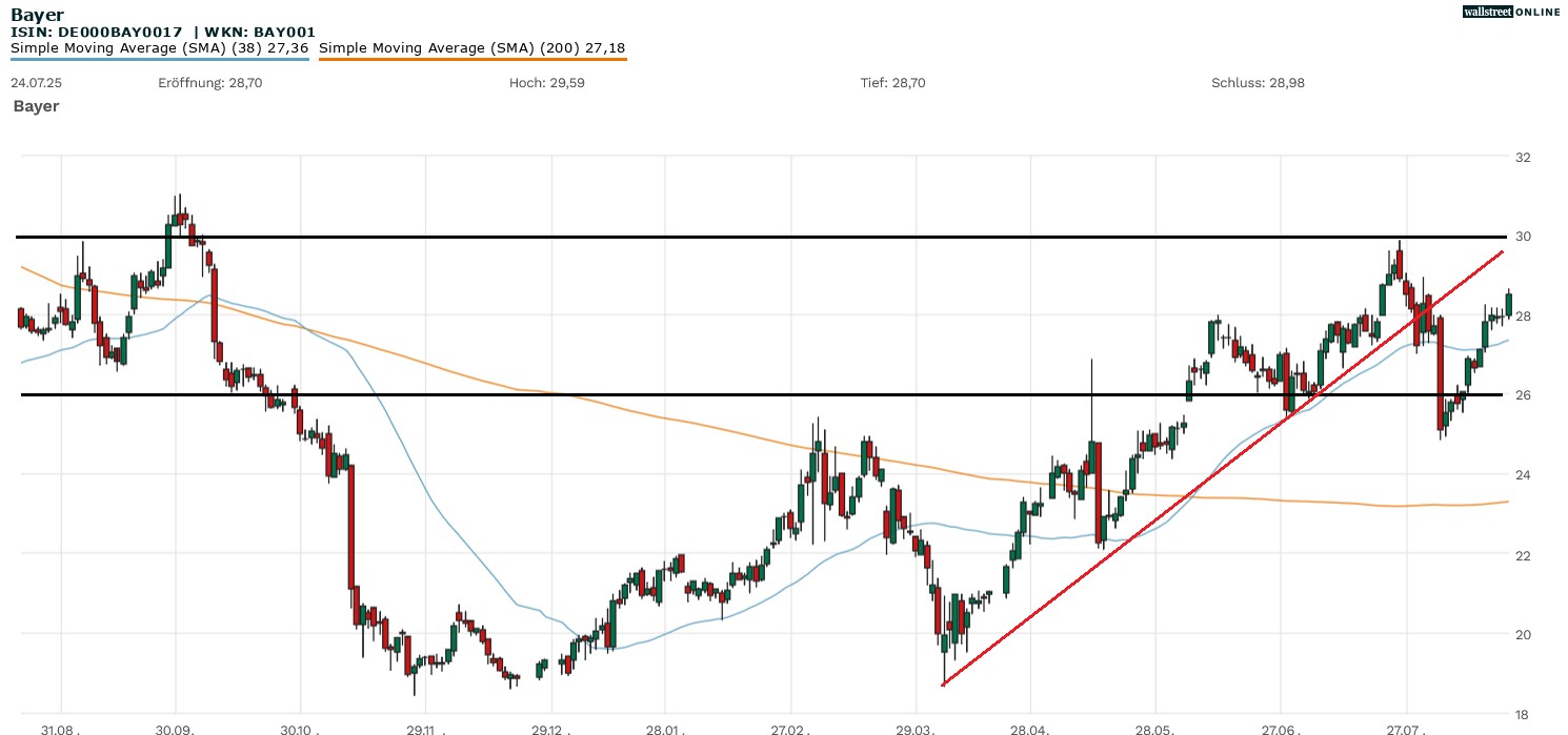 Bayer in der Börsennews AKtienanalyse