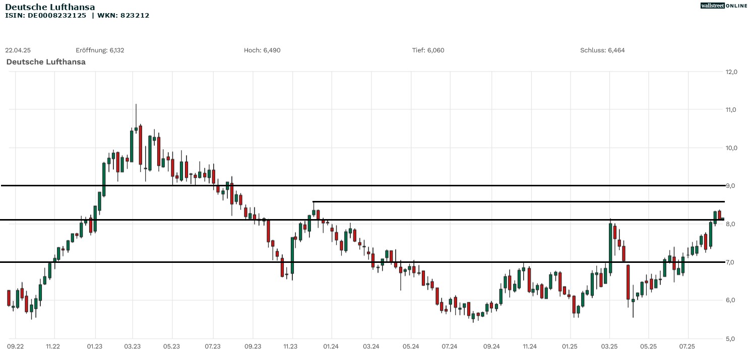 Deutsche Lufthansa Aktie