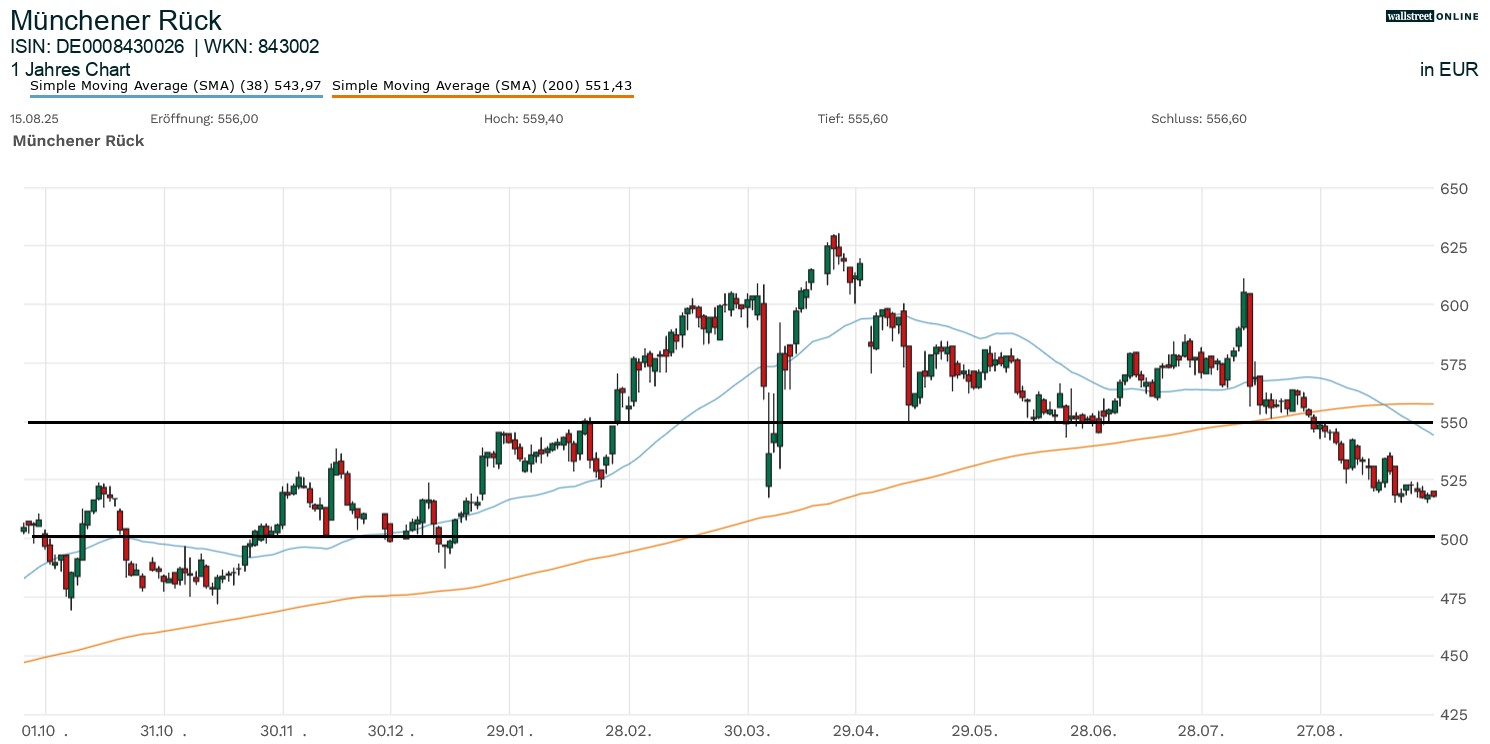 M&uuml;nchener R&uuml;ck in der B&ouml;rsennews Aktienanalyse